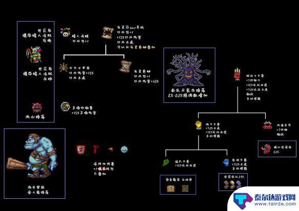 泰拉瑞亚药水制作台配方 泰拉瑞亚1.4版本全物品合成表