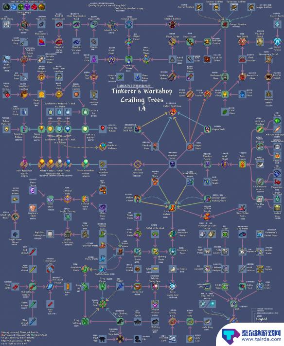 泰拉瑞亚药水制作台配方 泰拉瑞亚1.4版本全物品合成表