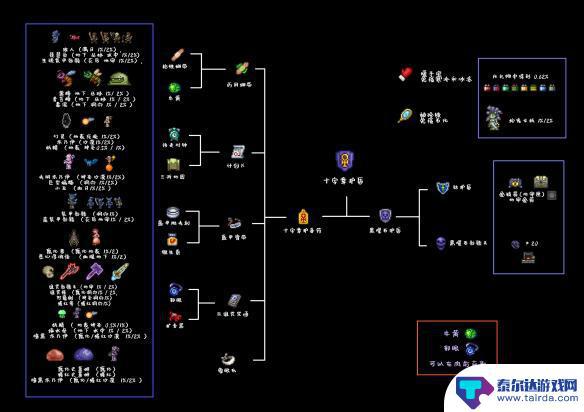 泰拉瑞亚药水制作台配方 泰拉瑞亚1.4版本全物品合成表