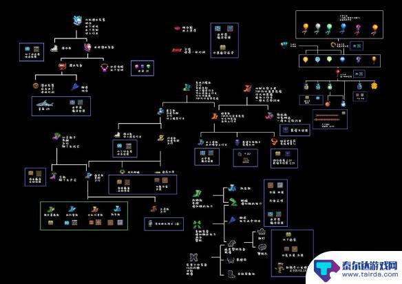 泰拉瑞亚药水制作台配方 泰拉瑞亚1.4版本全物品合成表