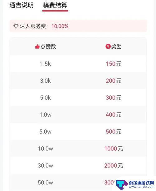 抖音10000赞提现多少(抖音10000个赞能提现钱吗)