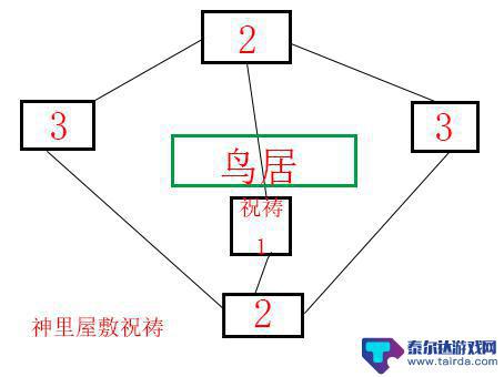 原神神樱任务怎么解密 《原神》神樱大祓神里屋敷解密攻略方法