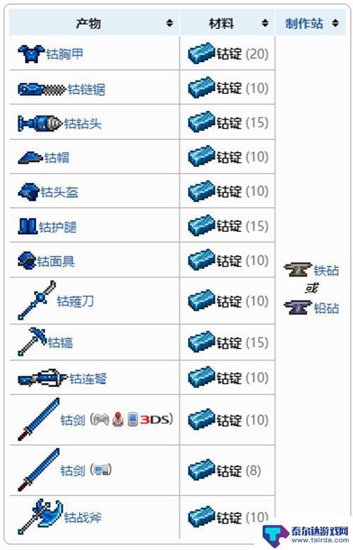 泰拉瑞亚钴锭先做什么 泰拉瑞亚钴锭有什么作用