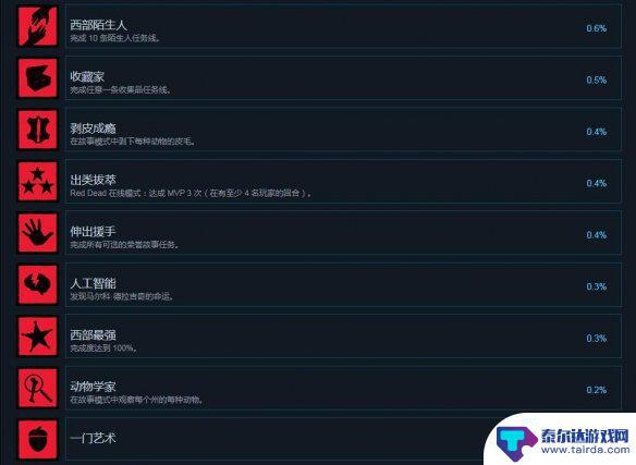 荒野大镖客2steam隐藏成就 steam版《荒野大镖客2》成就奖杯汇总