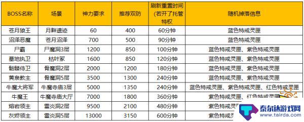 猎魔传奇如何弄金币 《猎魔传奇》特戒升级技巧