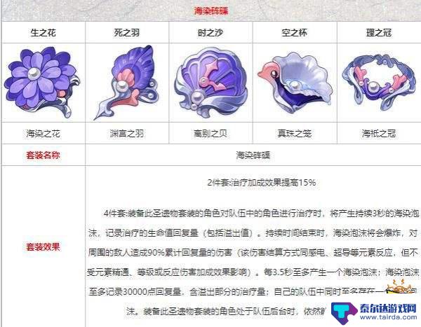 原神九岐忍圣遗物词条 久岐忍圣遗物属性推荐