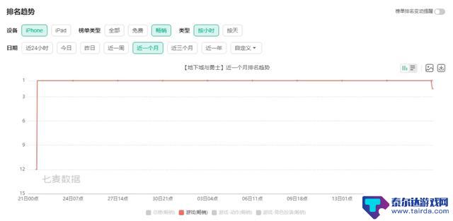 腾讯终于不忍DNF手游与安卓渠道脱钩