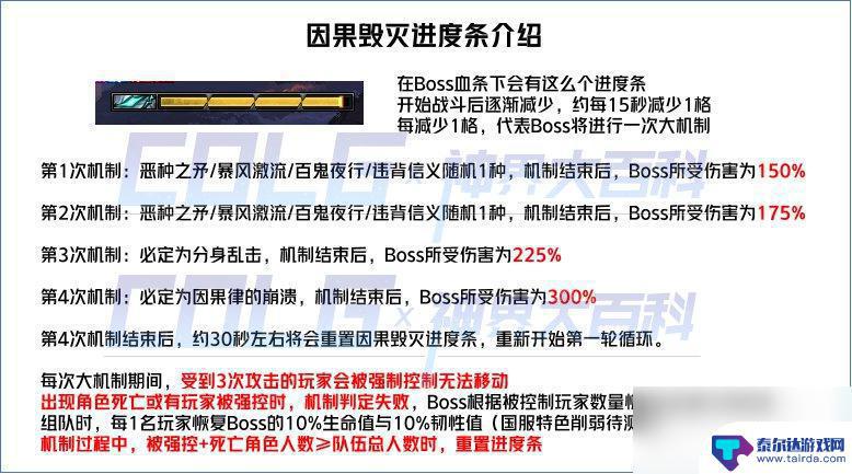 dnf背叛者拉尔戈 dnf幽暗岛因果毁灭之拉尔戈打法