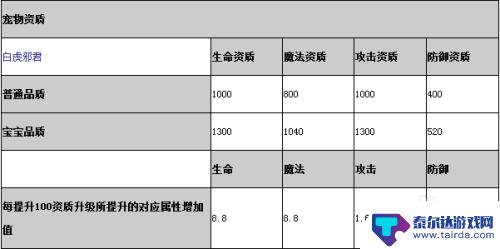 造梦西游ol如何养宠物 造梦西游ol宠物怎么培养