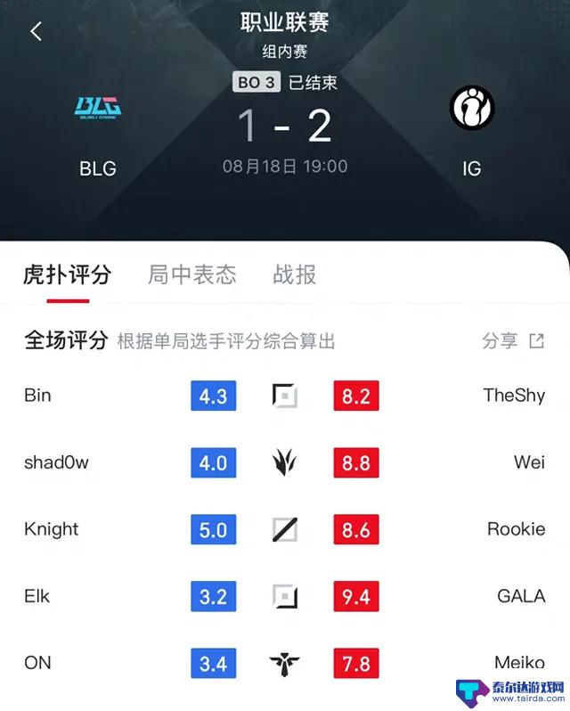 Ning赛后复盘批评BLG：以前可惜他们输给T1，现在却觉得理所应当！