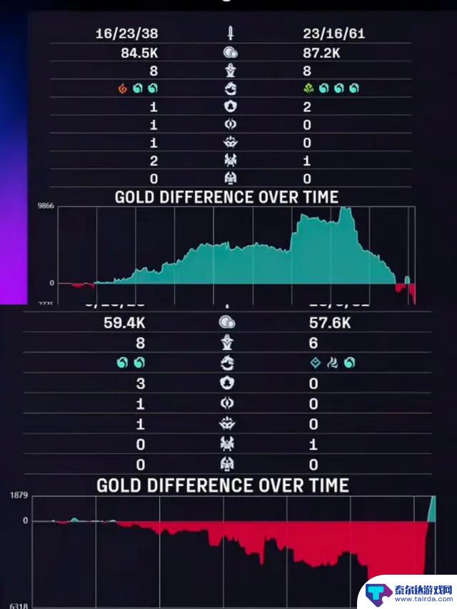Ning赛后复盘批评BLG：以前可惜他们输给T1，现在却觉得理所应当！