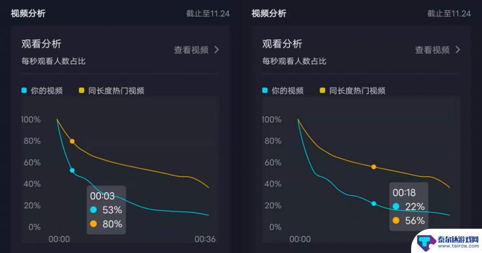 抖音直播间留存指数怎么计算(抖音直播间留存率什么意思)