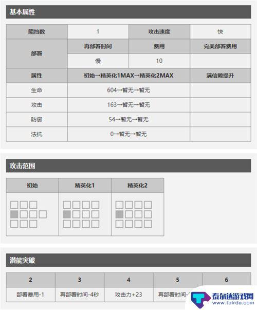 明日方舟安比尔和杰西卡 明日方舟狙击干员图鉴