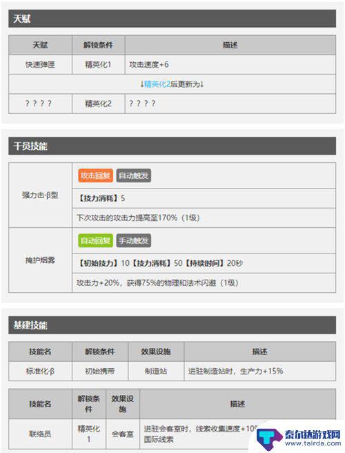 明日方舟安比尔和杰西卡 明日方舟狙击干员图鉴