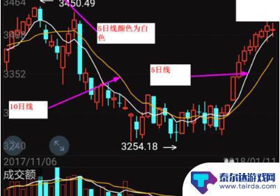 手机同花顺怎么看五日线 怎样利用5日线、10日线、20日线和30日线形成的形态来分析股票走势