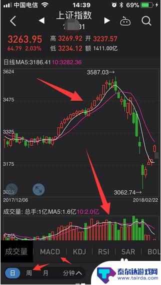 手机买涨跌如何 手机版同花顺股市大盘怎么用