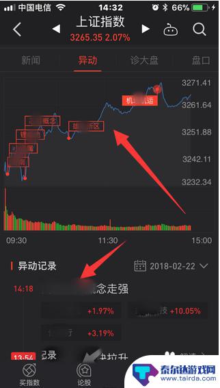 手机买涨跌如何 手机版同花顺股市大盘怎么用