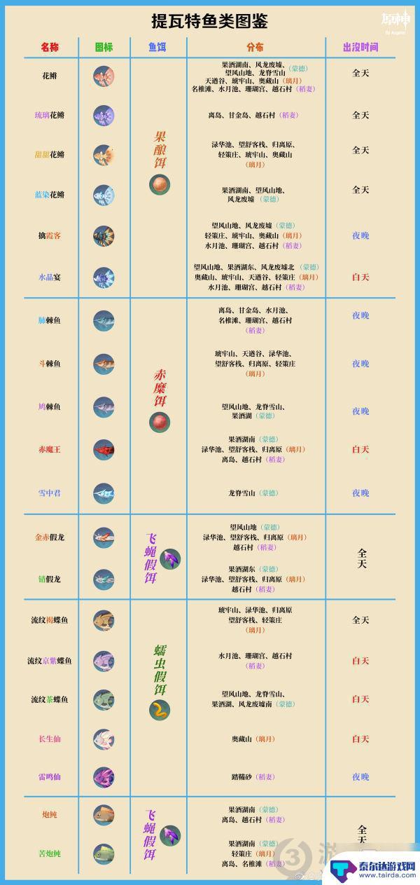 原神紫色鱼饵怎么获得配方 原神鱼饵配方怎么获得