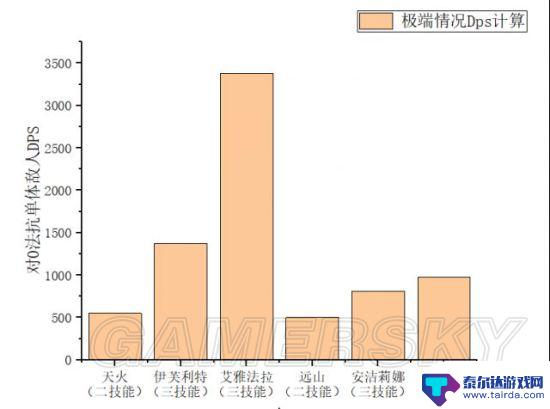 安吉莉娜明日方舟 明日方舟安洁莉娜怎么玩