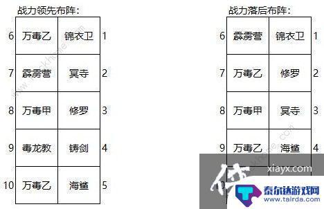 平民玩家必看！武侠大明星最强阵容搭配推荐，助你轻松通关伤害暴增