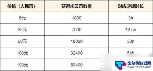 电脑玩云原神要钱吗 云原神收费标准详解