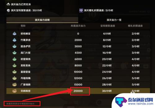原神尘歌壶怎么到20000 原神尘歌壶20000仙力达成攻略