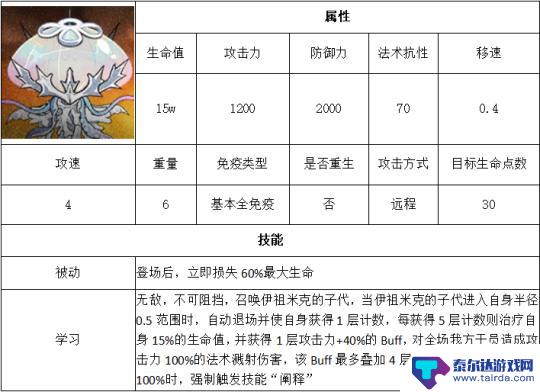 明日方舟水月肉鸽四个结局 明日方舟水月肉鸽四结局解锁方法