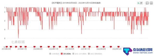 《和平精英》最新版本：华夏极致浪漫的战术竞技龙头