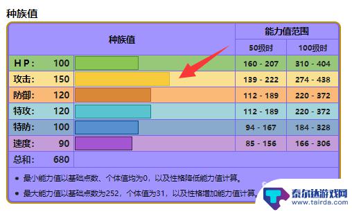 口袋妖怪漆黑的魅影捷克罗姆配招 宝可梦漆黑的魅影捷克罗姆最佳性格配招