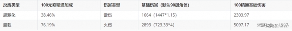 倍率是什么意思原神 原神激化反应倍率表