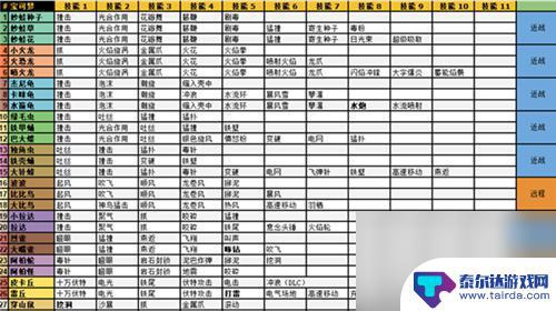 宝可梦大探险如何让精灵学技能 精灵学习招式大全