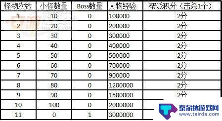 大话西游如何重复秘境 大话西游2帮派秘境玩法介绍