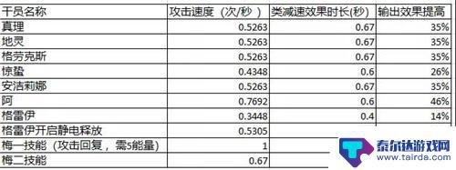 明日方舟减速算法 明日方舟减速效果如何影响干员的输出