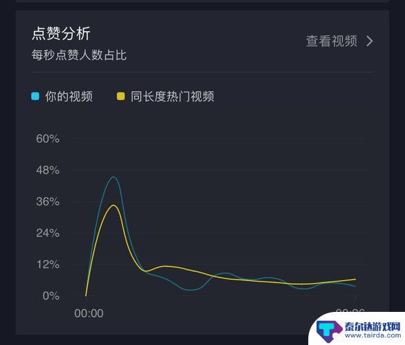 抖音创作平台只能看到近30日的数据嘛(抖音创作中心服务平台)