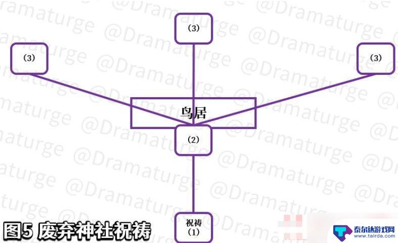 原神在荒废神社中调查 原神荒废神庙继续调查任务怎么开始