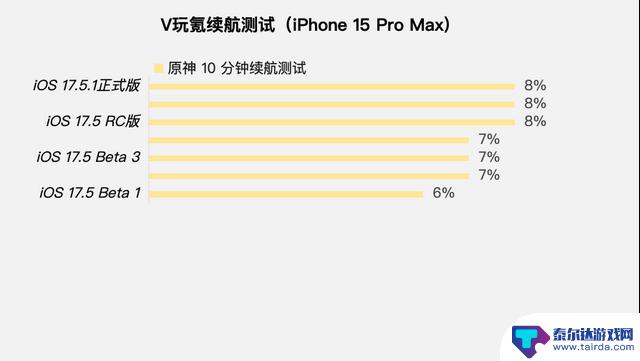 体验苹果iOS 17.5.1正式版：修复照片数据库问题，续航稳定