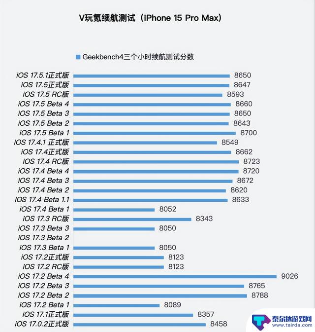 体验苹果iOS 17.5.1正式版：修复照片数据库问题，续航稳定