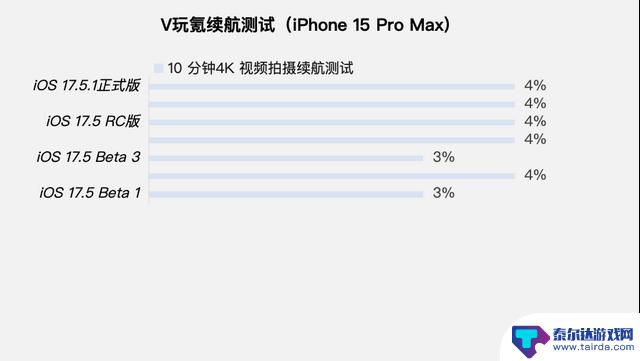 体验苹果iOS 17.5.1正式版：修复照片数据库问题，续航稳定