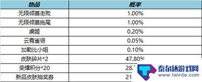 王者荣耀2月2日 王者荣耀2月9日更新公告