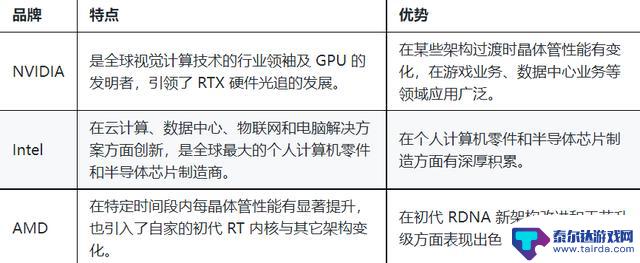 小白也能轻松玩转专业游戏！2K内超值选择蓝戟A770显卡