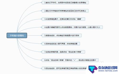 手机上发表情包如何变小 如何在手机上缩小表情包