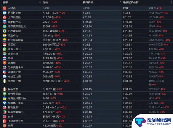 steam国区怎么买惩戒魅魔 《惩戒魅魔》锁区账号购买步骤分享