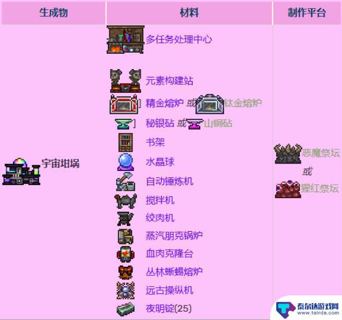 宇宙元素泰拉瑞亚怎么合成 泰拉瑞亚法狗宇宙坩埚合成配方