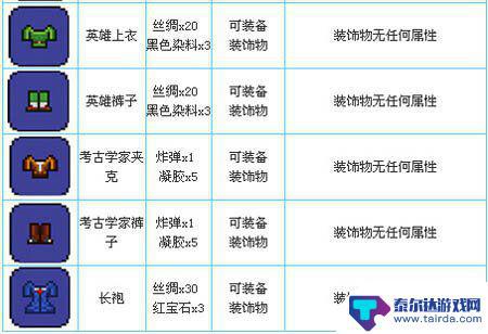 泰拉瑞亚组织样本是什么 《泰拉瑞亚》组织样本的种类