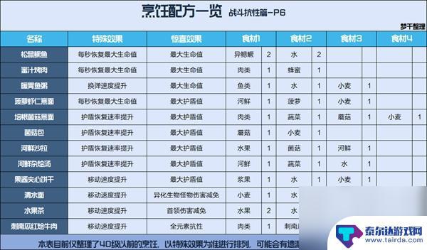 星球重启爽口泡菜配方 星球重启烹饪食谱配方