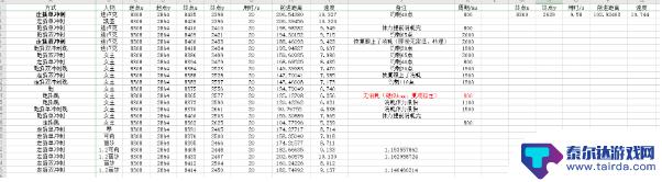 原神角色移动速度排行榜 原神角色移动速度排名2021更新