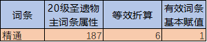 原神分数 圣遗物评分规则与计算方法分享