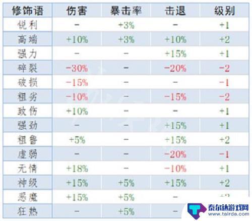 泰拉瑞亚pve用什么装备属性 《泰拉瑞亚》重铸词条属性解析