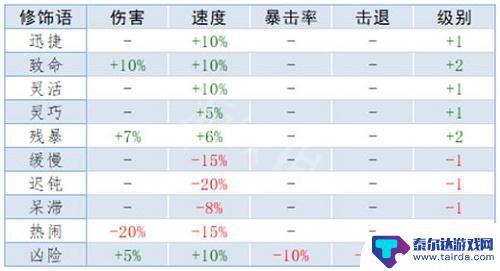 泰拉瑞亚pve用什么装备属性 《泰拉瑞亚》重铸词条属性解析