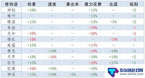 泰拉瑞亚pve用什么装备属性 《泰拉瑞亚》重铸词条属性解析